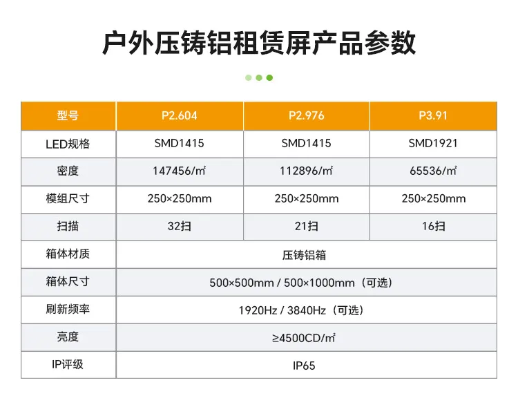 Stage LED Rental Screen, Indoor & Outdoor Portable Modular Display, Easy Disassembly & Storage, Seamless Splicing Screen for Wedding, Exhibition & Performance image 3